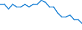 Statistical information: Ratio of relative median income / Age class: 60 years or over / Sex: Total / Geopolitical entity (reporting): Slovenia