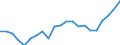 Statistical information: Ratio of relative median income / Age class: 60 years or over / Sex: Total / Geopolitical entity (reporting): Slovakia
