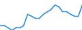 Statistical information: Ratio of relative median income / Age class: 60 years or over / Sex: Total / Geopolitical entity (reporting): Finland