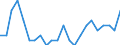 Statistical information: Ratio of relative median income / Age class: 60 years or over / Sex: Total / Geopolitical entity (reporting): Sweden