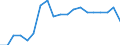 Statistical information: Ratio of relative median income / Age class: 60 years or over / Sex: Total / Geopolitical entity (reporting): Iceland