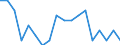 Statistical information: Ratio of relative median income / Age class: 60 years or over / Sex: Total / Geopolitical entity (reporting): Switzerland
