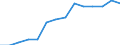 Statistical information: Ratio of relative median income / Age class: 60 years or over / Sex: Total / Geopolitical entity (reporting): United Kingdom