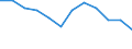 Statistical information: Ratio of relative median income / Age class: 60 years or over / Sex: Total / Geopolitical entity (reporting): Montenegro