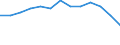 Statistical information: Ratio of relative median income / Age class: 60 years or over / Sex: Total / Geopolitical entity (reporting): North Macedonia