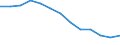 Statistical information: Ratio of relative median income / Age class: 60 years or over / Sex: Total / Geopolitical entity (reporting): Serbia
