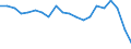 Statistical information: Ratio of relative median income / Age class: 60 years or over / Sex: Total / Geopolitical entity (reporting): Türkiye