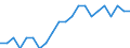 Income and living conditions indicator: Persons aged 60 years and over compared to persons aged less than 60 years / Sex: Total / Geopolitical entity (reporting): Denmark