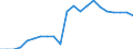 Income and living conditions indicator: Persons aged 60 years and over compared to persons aged less than 60 years / Sex: Total / Geopolitical entity (reporting): Greece