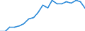 Income and living conditions indicator: Persons aged 60 years and over compared to persons aged less than 60 years / Sex: Total / Geopolitical entity (reporting): Cyprus