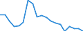 Income and living conditions indicator: Persons aged 60 years and over compared to persons aged less than 60 years / Sex: Total / Geopolitical entity (reporting): Lithuania