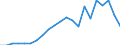 Income and living conditions indicator: Persons aged 60 years and over compared to persons aged less than 60 years / Sex: Total / Geopolitical entity (reporting): Luxembourg