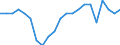 Income and living conditions indicator: Persons aged 60 years and over compared to persons aged less than 60 years / Sex: Total / Geopolitical entity (reporting): Austria