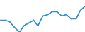 Income and living conditions indicator: Persons aged 60 years and over compared to persons aged less than 60 years / Sex: Total / Geopolitical entity (reporting): Slovakia