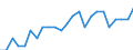 Statistical information: Ratio of relative median income / Age class: 60 years or over / Sex: Males / Geopolitical entity (reporting): Belgium