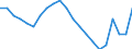 Statistical information: Ratio of relative median income / Age class: 60 years or over / Sex: Males / Geopolitical entity (reporting): Czechia