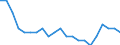 Statistical information: Ratio of relative median income / Age class: 60 years or over / Sex: Males / Geopolitical entity (reporting): Germany