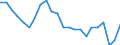 Statistical information: Ratio of relative median income / Age class: 60 years or over / Sex: Males / Geopolitical entity (reporting): Estonia