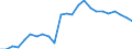 Statistical information: Ratio of relative median income / Age class: 60 years or over / Sex: Males / Geopolitical entity (reporting): Greece