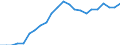 Statistical information: Ratio of relative median income / Age class: 60 years or over / Sex: Males / Geopolitical entity (reporting): Spain