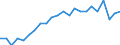 Statistical information: Ratio of relative median income / Age class: 60 years or over / Sex: Males / Geopolitical entity (reporting): Italy