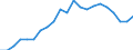 Statistical information: Ratio of relative median income / Age class: 60 years or over / Sex: Males / Geopolitical entity (reporting): Cyprus