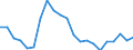 Statistical information: Ratio of relative median income / Age class: 60 years or over / Sex: Males / Geopolitical entity (reporting): Latvia