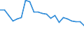 Statistical information: Ratio of relative median income / Age class: 60 years or over / Sex: Males / Geopolitical entity (reporting): Lithuania