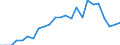 Statistical information: Ratio of relative median income / Age class: 60 years or over / Sex: Males / Geopolitical entity (reporting): Luxembourg