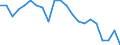 Statistical information: Ratio of relative median income / Age class: 60 years or over / Sex: Males / Geopolitical entity (reporting): Hungary