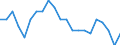 Statistical information: Ratio of relative median income / Age class: 60 years or over / Sex: Males / Geopolitical entity (reporting): Malta