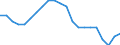 Statistical information: Ratio of relative median income / Age class: 60 years or over / Sex: Males / Geopolitical entity (reporting): Netherlands
