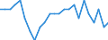 Statistical information: Ratio of relative median income / Age class: 60 years or over / Sex: Males / Geopolitical entity (reporting): Austria