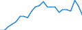 Statistical information: Ratio of relative median income / Age class: 60 years or over / Sex: Males / Geopolitical entity (reporting): Portugal