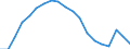Statistical information: Ratio of relative median income / Age class: 60 years or over / Sex: Males / Geopolitical entity (reporting): Romania