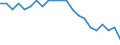 Statistical information: Ratio of relative median income / Age class: 60 years or over / Sex: Males / Geopolitical entity (reporting): Slovenia