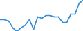 Statistical information: Ratio of relative median income / Age class: 60 years or over / Sex: Males / Geopolitical entity (reporting): Slovakia