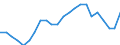 Statistical information: Ratio of relative median income / Age class: 60 years or over / Sex: Males / Geopolitical entity (reporting): Finland