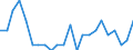 Statistical information: Ratio of relative median income / Age class: 60 years or over / Sex: Males / Geopolitical entity (reporting): Sweden