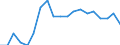 Statistical information: Ratio of relative median income / Age class: 60 years or over / Sex: Males / Geopolitical entity (reporting): Iceland