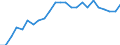 Statistical information: Ratio of relative median income / Age class: 60 years or over / Sex: Males / Geopolitical entity (reporting): Norway