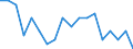 Statistical information: Ratio of relative median income / Age class: 60 years or over / Sex: Males / Geopolitical entity (reporting): Switzerland