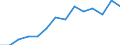 Statistical information: Ratio of relative median income / Age class: 60 years or over / Sex: Males / Geopolitical entity (reporting): United Kingdom