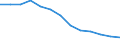 Statistical information: Ratio of relative median income / Age class: 60 years or over / Sex: Males / Geopolitical entity (reporting): Serbia