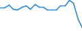 Statistical information: Ratio of relative median income / Age class: 60 years or over / Sex: Males / Geopolitical entity (reporting): Türkiye