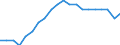 Statistical information: Ratio of relative median income / Age class: 60 years or over / Sex: Females / Geopolitical entity (reporting): Euro area (EA11-1999, EA12-2001, EA13-2007, EA15-2008, EA16-2009, EA17-2011, EA18-2014, EA19-2015, EA20-2023, EA21-2026)