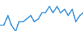 Statistical information: Ratio of relative median income / Age class: 60 years or over / Sex: Females / Geopolitical entity (reporting): Belgium