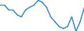 Statistical information: Ratio of relative median income / Age class: 60 years or over / Sex: Females / Geopolitical entity (reporting): Czechia