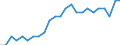 Statistical information: Ratio of relative median income / Age class: 60 years or over / Sex: Females / Geopolitical entity (reporting): Denmark
