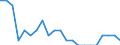Statistical information: Ratio of relative median income / Age class: 60 years or over / Sex: Females / Geopolitical entity (reporting): Germany